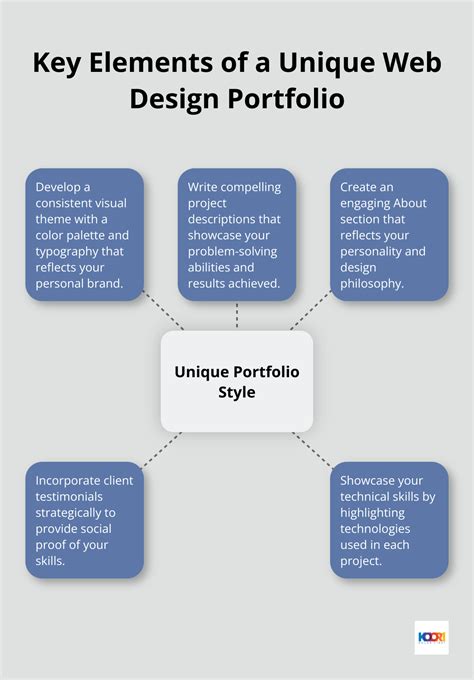 Key Elements of Effective Portfolio Web Design