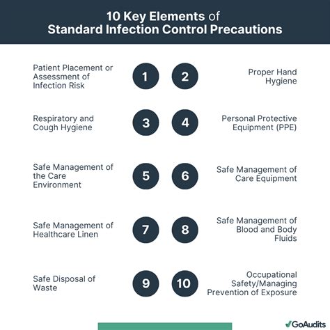 Key Elements of Infection Control