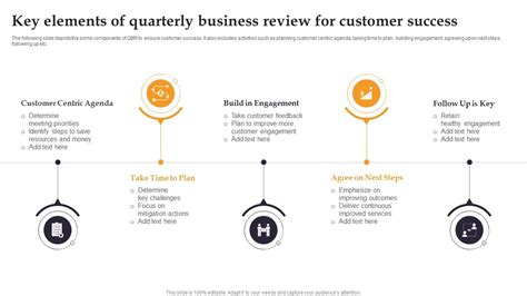 Key Elements of a High-Quality Review