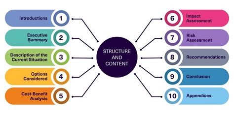 Key Elements of a Strong Case
