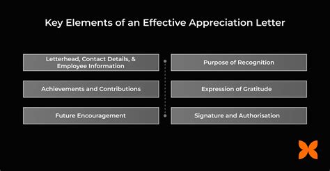 Key Elements of an Effective Appreciation Letter