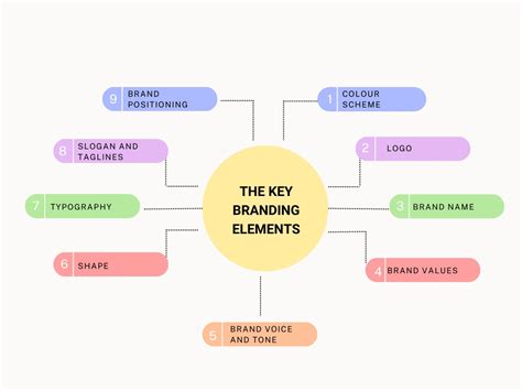 Key Elements to Consider