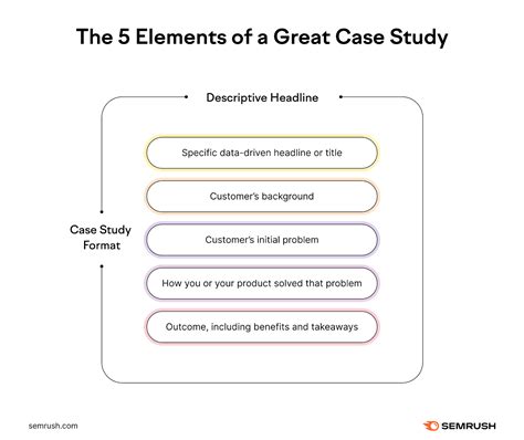 Key Elements to Look for in Any Case Study Question