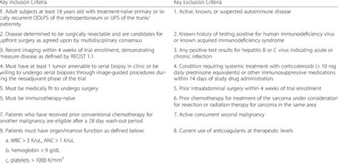 Key Eligibility Criteria
