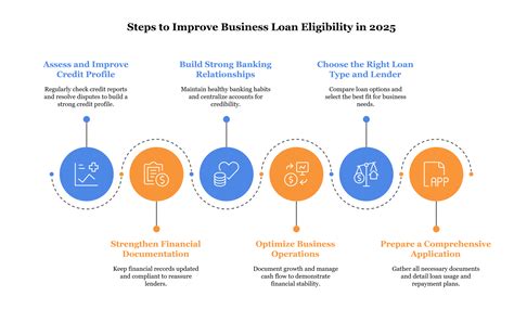 Key Eligibility Factors