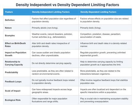 Key Factors: Density, Length, and Color