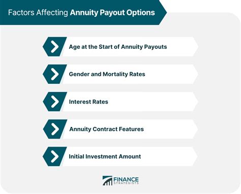 Key Factors Affecting Your GoFundMe Payout Speed