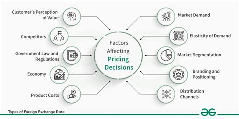 Key Factors Affecting Your Monthly Cost