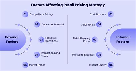 Key Factors Affecting the 100ml Price Tag