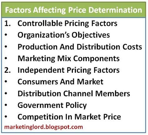 Key Factors Affecting the Price