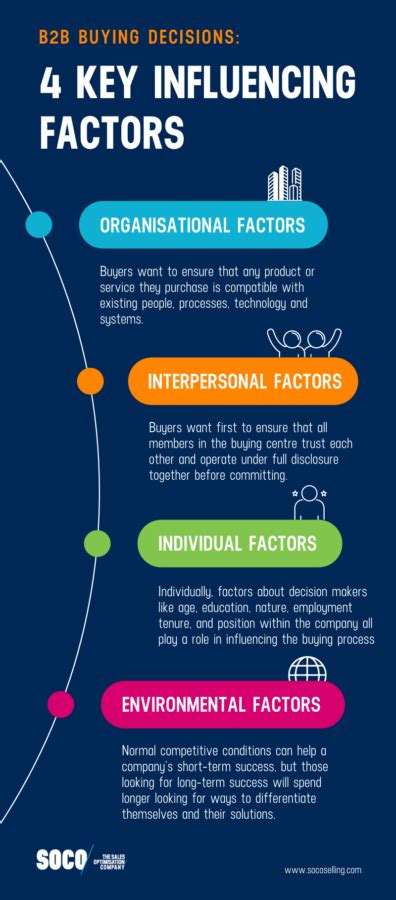 Key Factors Before Buying