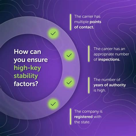 Key Factors Determining Carrier Eligibility