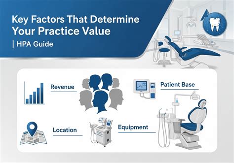 Key Factors Determining Marker Value