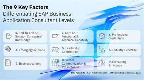 Key Factors Differentiating the Levels