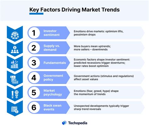 Key Factors Driving Market Cap Changes