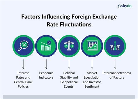 Key Factors Influencing Exchange Market Cap