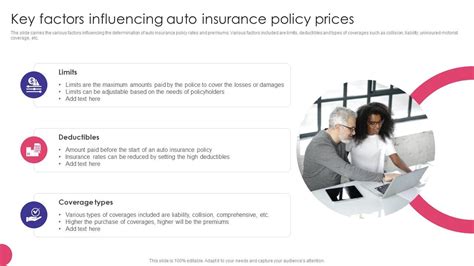 Key Factors Influencing Insurance Costs