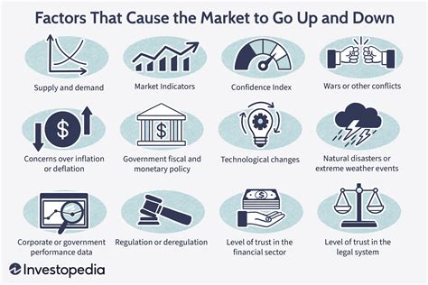 Key Factors Influencing Market Cap Rankings