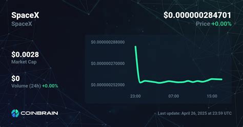 Key Factors Influencing Spacex Coin Market Cap
