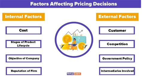 Key Factors Influencing TONs Price