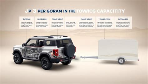 Key Factors Influencing Towing Power