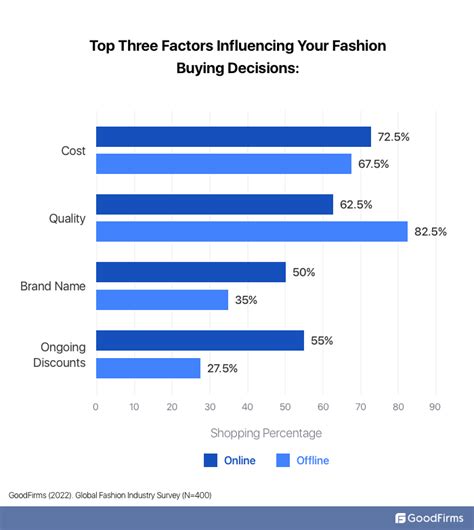 Key Factors Influencing Your Outfit Choice