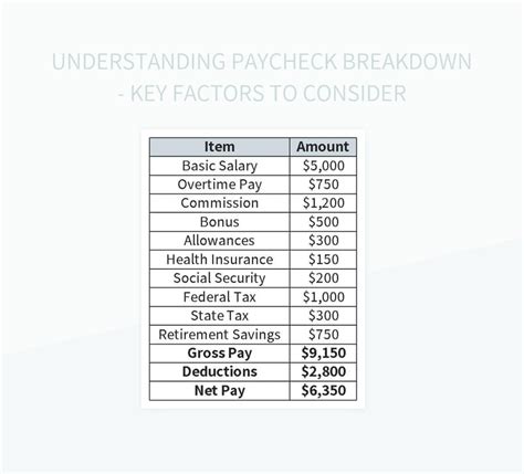 Key Factors Influencing Your Starting Paycheck
