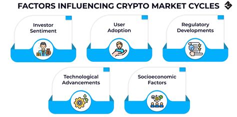 Key Factors Influencing the Crypto Daily Market Cap