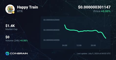 Key Factors Influencing the Htr Coin Market Cap