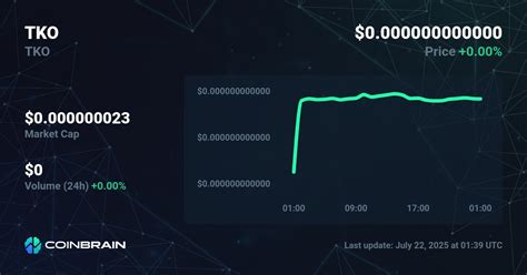 Key Factors Influencing the Tko Coin Market Cap