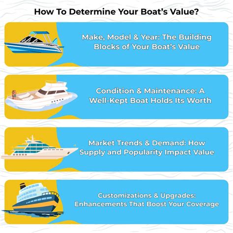 Key Factors That Determine Boat Value
