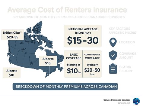 Key Factors That Drive Renters Insurance Cost In Texas