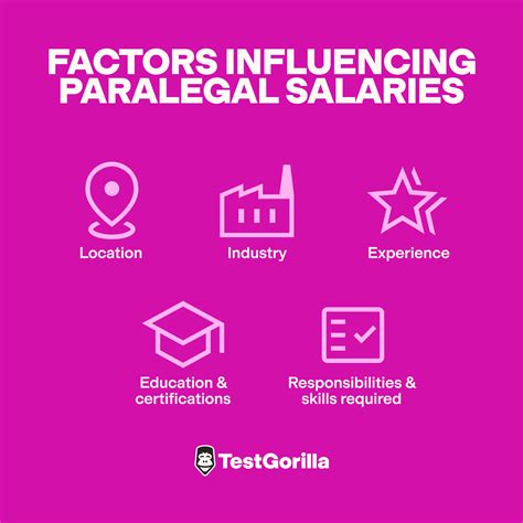 Key Factors That Influence Paralegal Pay