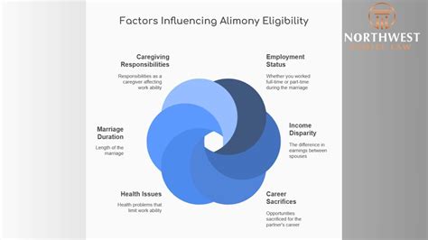 Key Factors That Influence Your Eligibility