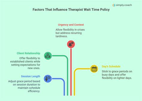 Key Factors That Influence Your Wait Time