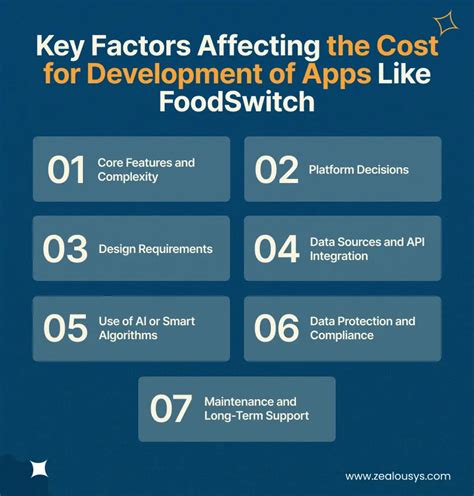 Key Factors When Comparing Apps to Get Food