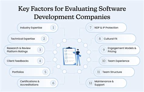 Key Factors When Evaluating GPS Software