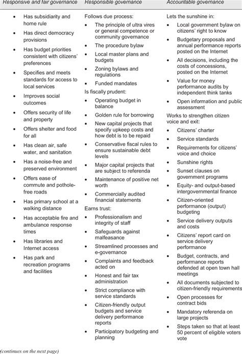 Key Factors When Evaluating Local Practices