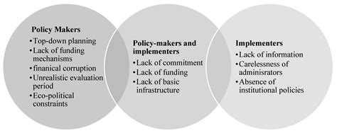 Key Factors When Evaluating Policies