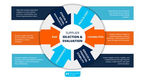 Key Factors When Selecting a Supplier