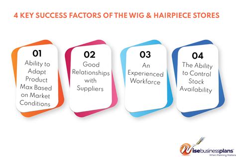 Key Factors for Evaluating a Wig Website