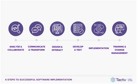 Key Factors for Successful Management Software Implementation