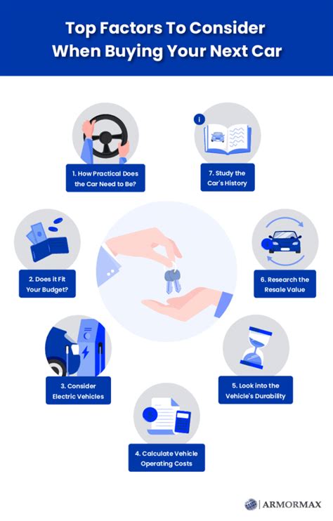 Key Factors to Consider Before Making a Purchase