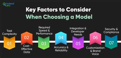 Key Factors to Consider When Choosing