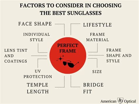 Key Factors to Consider When Choosing Eye Coverage