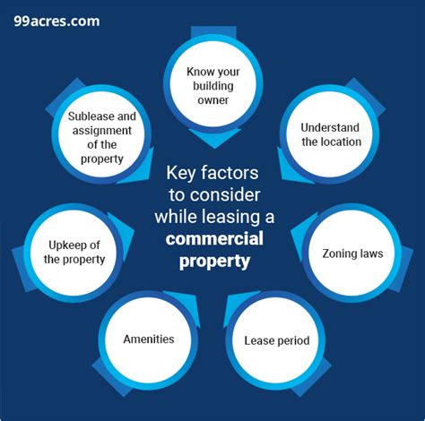 Key Factors to Consider When Leasing