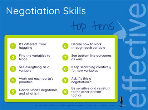 Key Factors to Negotiate
