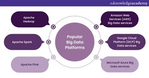 Key Features of Big Data Platforms