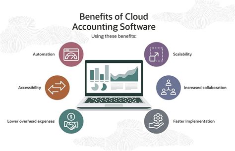 Key Features Your Small Business Cloud Accounting Software Must Have
