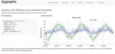 Key Features Every Top Graphing Software Program Must Have